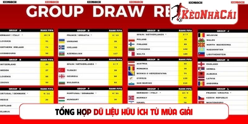 Tổng hợp dữ liệu hữu ích từ mùa giải